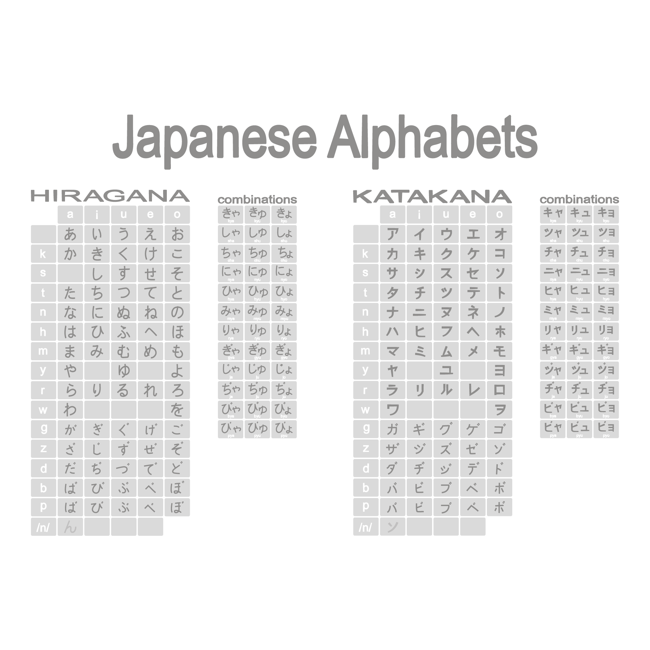 Anime Guide To Hatakana (Japanese syllabary) : r/anime